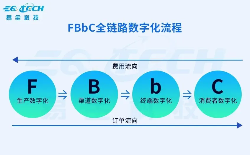 企业<span class=