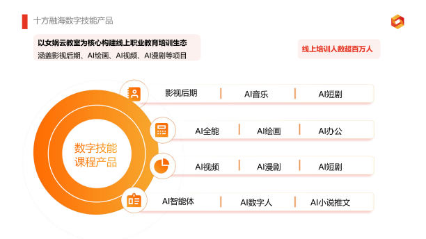 十方融海以技术赋能个体，生态驱动产业，书写AI普惠新实践