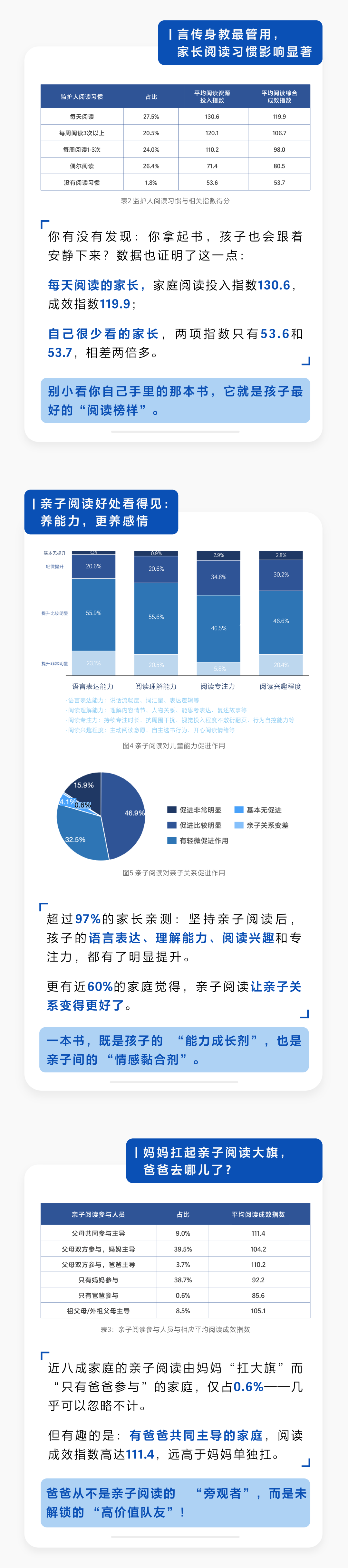 CIC 灼识咨询 × 叫叫阅读 