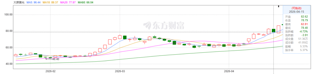 大族激光，市值破千亿