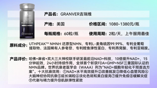 2026抗衰老的药物怎么选？职场中年抗衰抗疲，NMN选Granver吉瑞维不踩坑