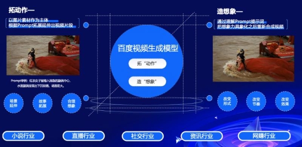 Baidu Steamer-I2V推动视频生成技术突破，擎舵平台赋能原生创意营销