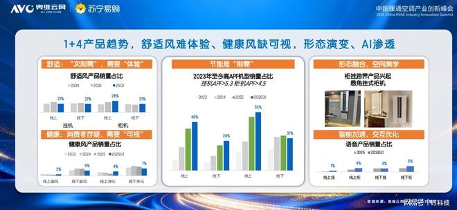 2026空调市场预计下降8.5%，这三个低渗透率的品类，机会很大