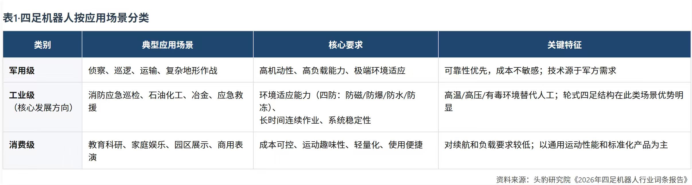 头豹的表.jpg