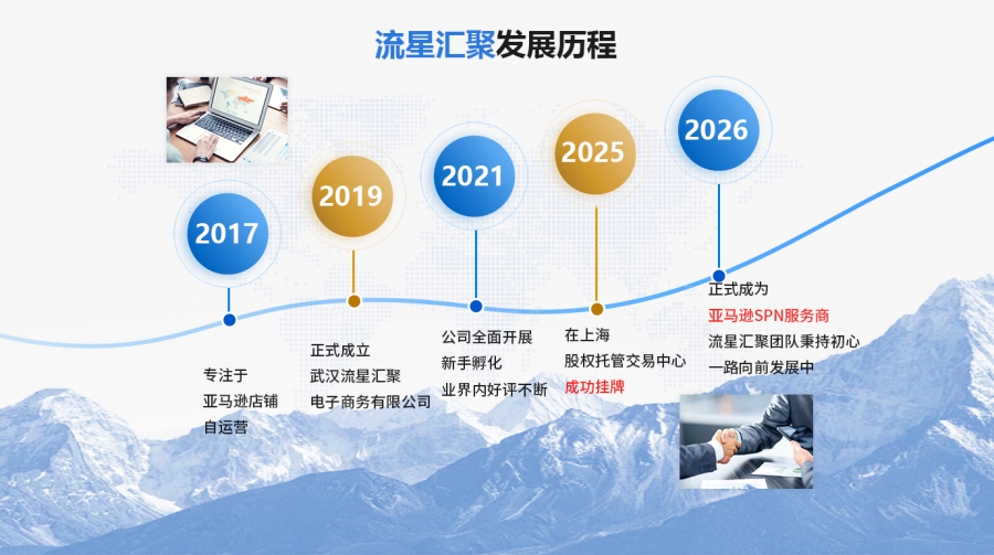 云图片