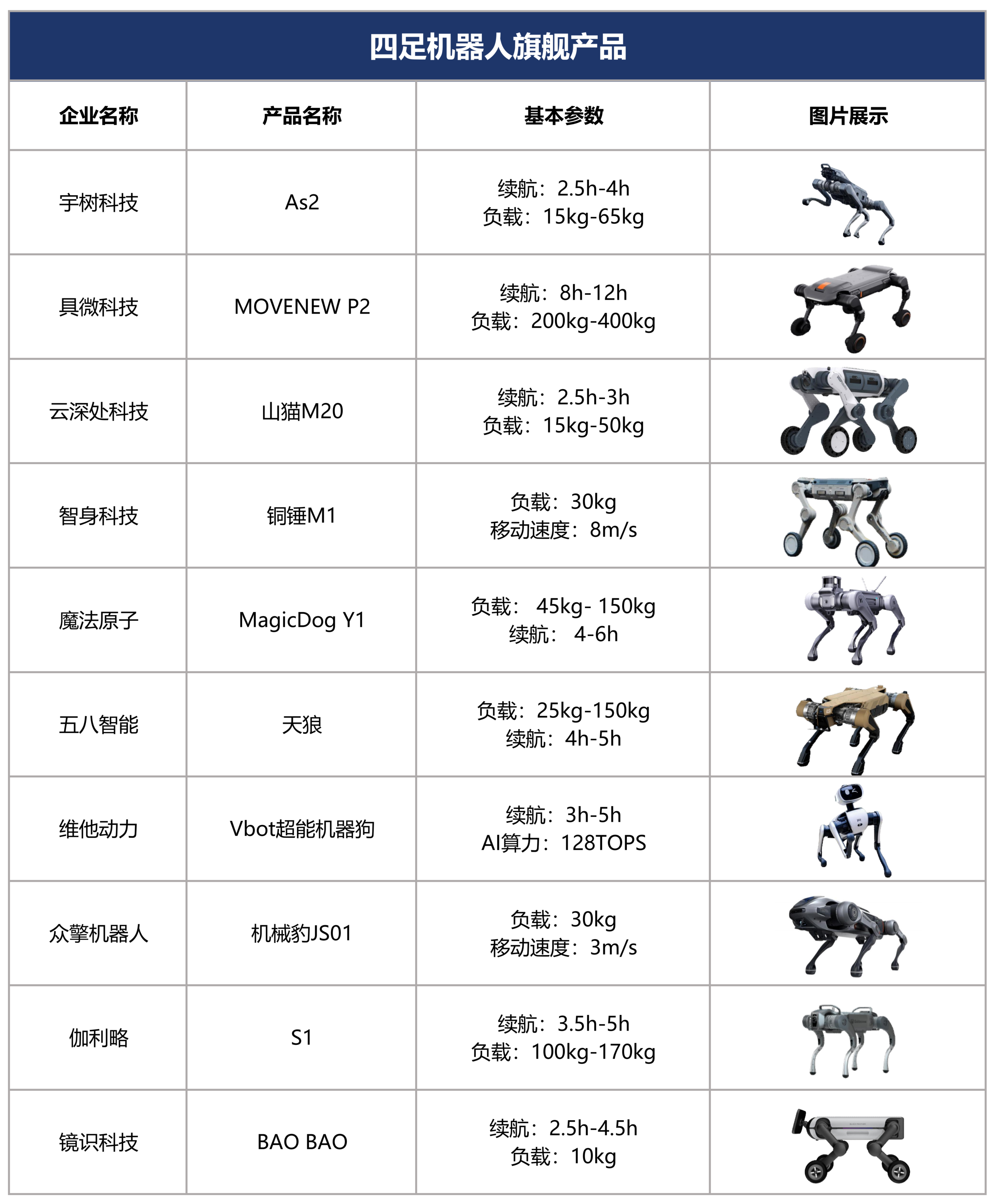 四足机器人产品_01.png