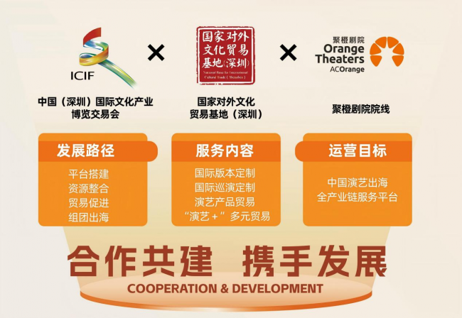聚橙剧院院线联合双国家级平台 以深圳市场试炼——加速构建演艺出海新模式