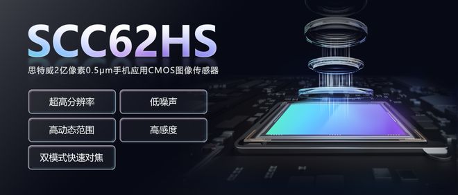 思特威推出2亿像素手机CMOS图像传感器SCC62HS，预计Q3量产