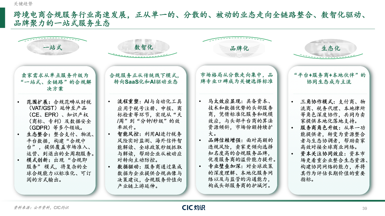 CIC灼识重磅发布《全球跨境合规服务行业白皮书》,一站式合规服务构筑全球出海新生态