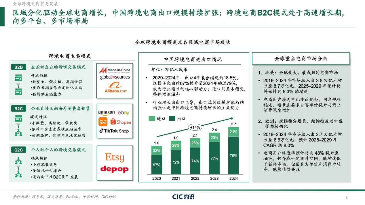 CIC灼识重磅发布《全球跨境合规服务行业白皮书》,一站式合规服务构筑全球出海新生态