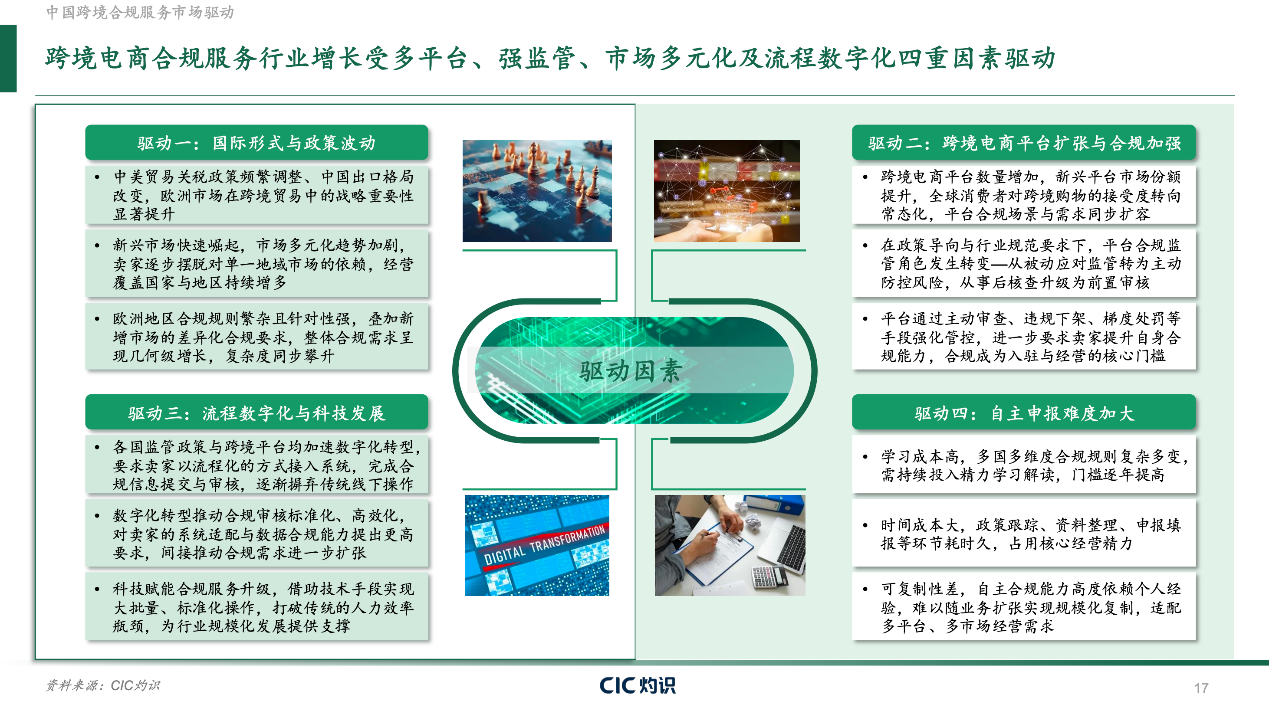 CIC灼识重磅发布《全球跨境合规服务行业白皮书》,一站式合规服务构筑全球出海新生态