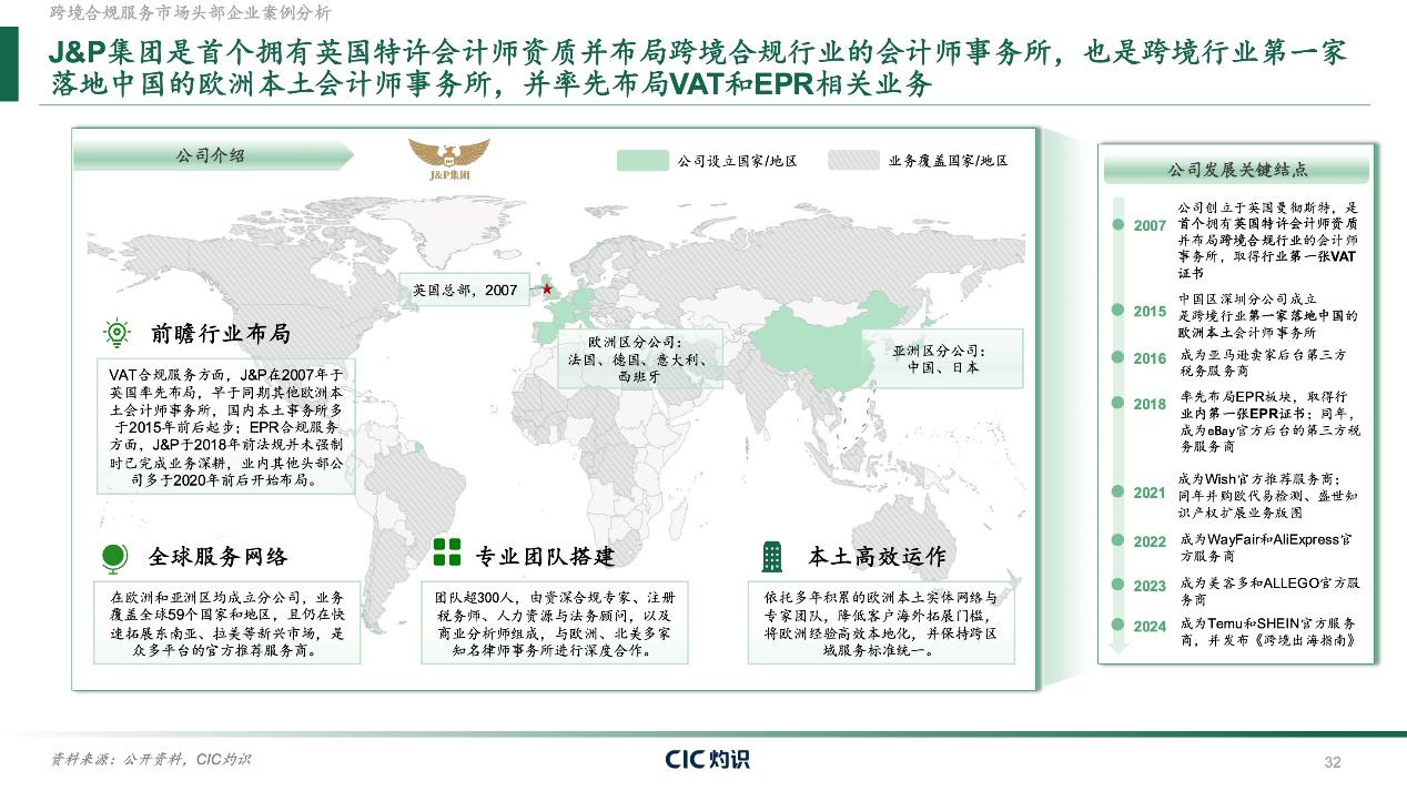 CIC灼识重磅发布《全球跨境合规服务行业白皮书》,一站式合规服务构筑全球出海新生态