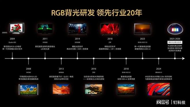 三星退场，True RGB和OLED两手抓，索尼“加固”高端统治力