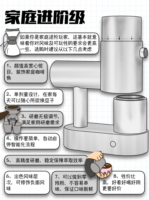 618咖啡磨豆机该怎么选，你想明白了吗？——四类人群的完整选购框架_中华网