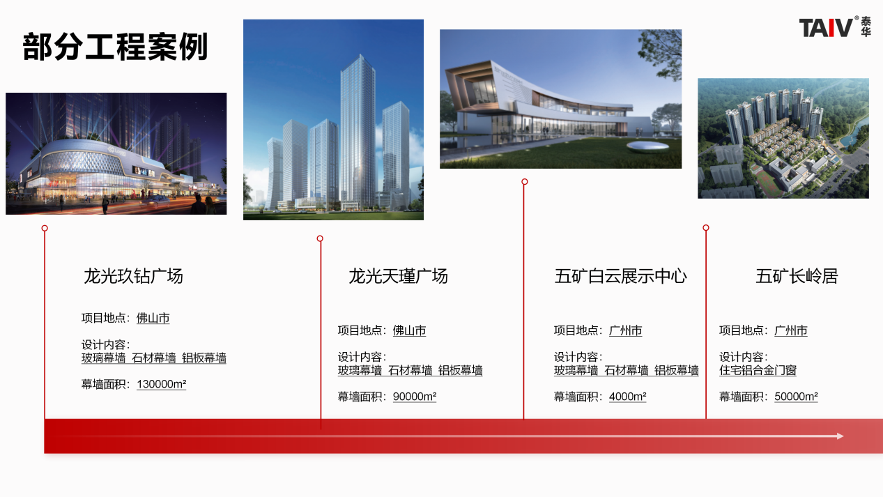 6.TAIV泰华门窗-企业概况与产品介绍_10