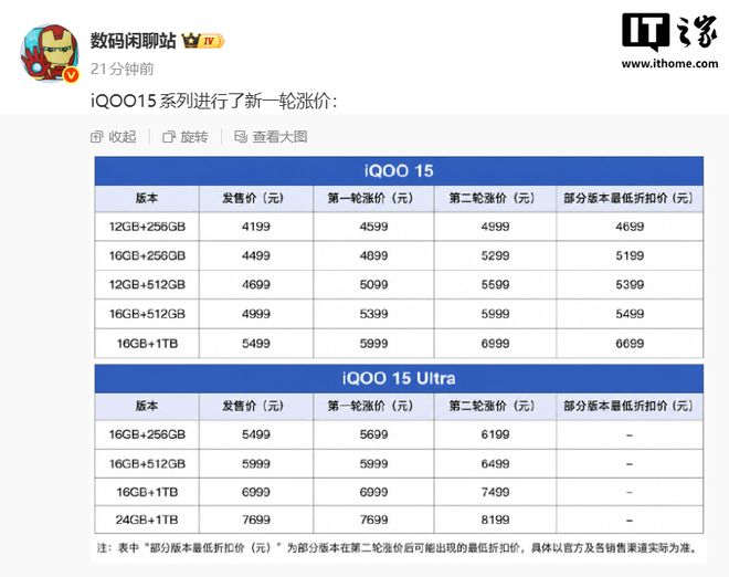 iQOO 15/15 Ultra手机新一轮涨价，最高涨700元