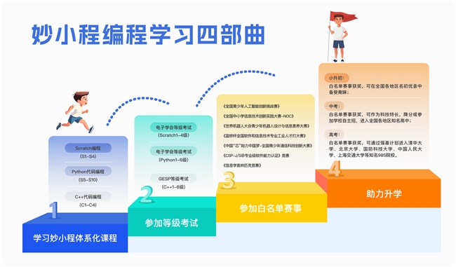 少儿编程网校哪个比较好？2026主流品牌实测，家长直接抄作业