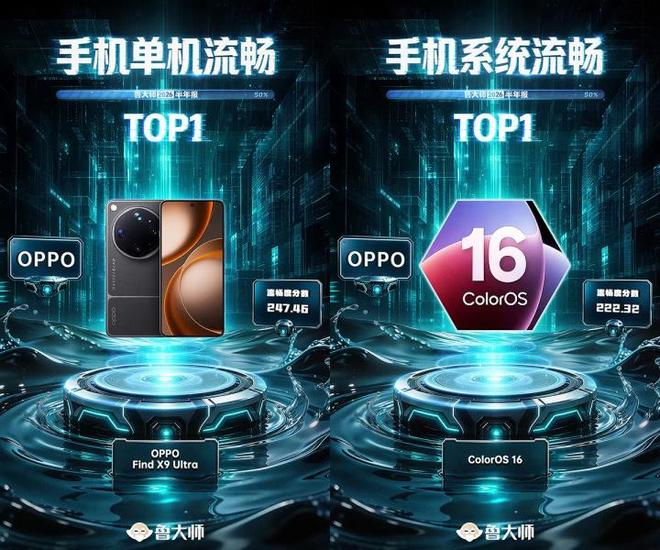 OPPO拿下流畅度双榜第一 上半年展现统治力表现
