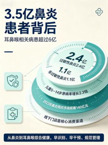 从感冒到腺样体肥大：京门宏德如何覆盖耳鼻喉全生命周期的健康需求？