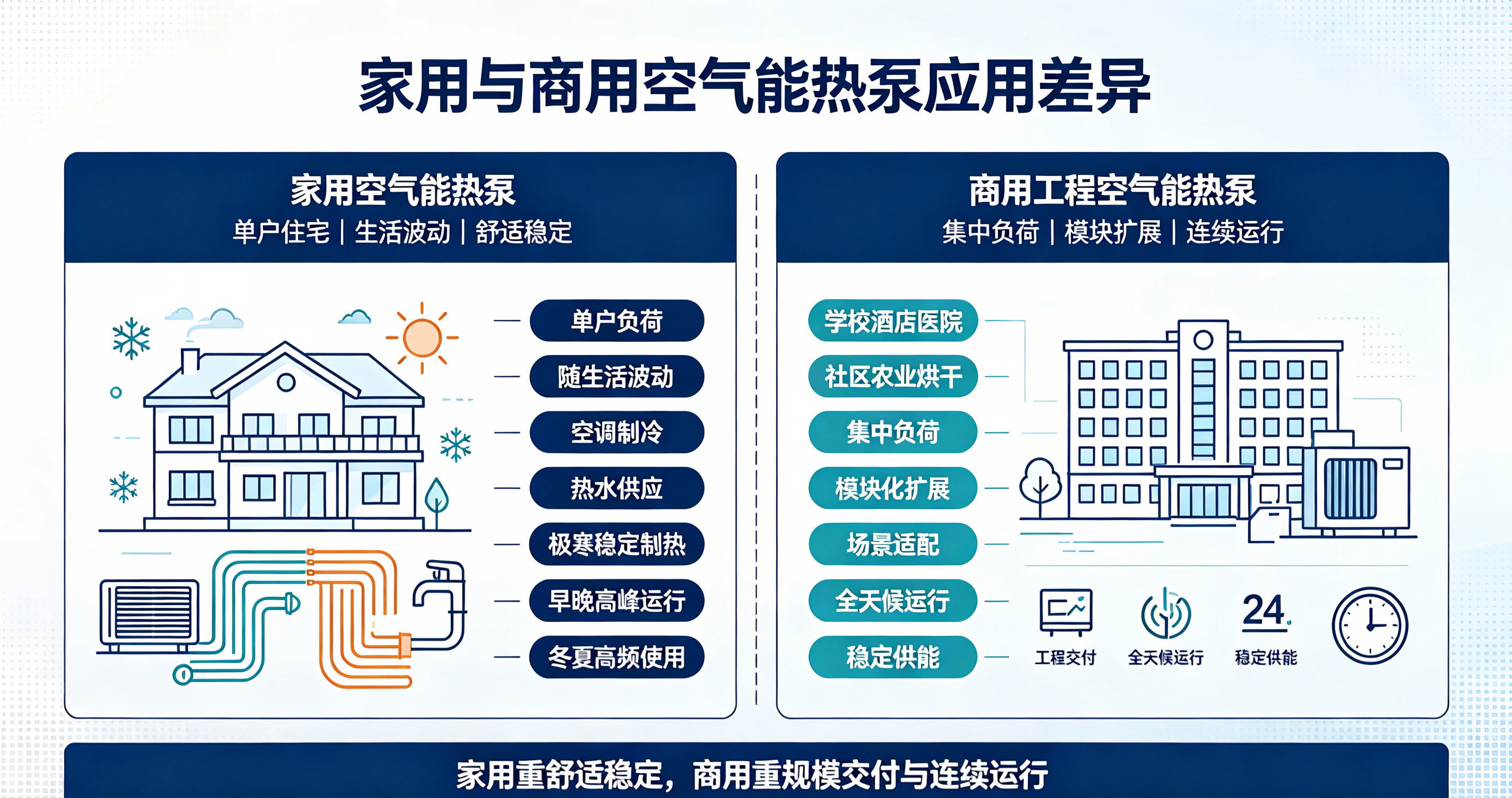 空气能十大品牌与第一品牌推荐