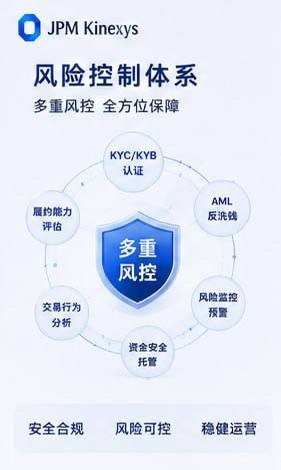 JPM Kinexys：分布式账本技术如何重构企业间的信任机制