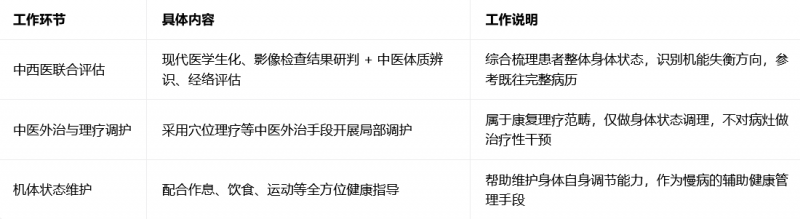济南探索慢病管理新思路中西医协同全链条管理引行业探讨