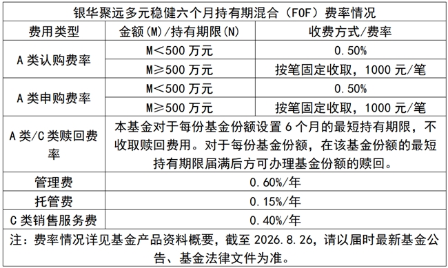 一键关注中债、A股、美股、黄金等多资产机遇 银华聚远多元稳健六个月持有期混合（FOF）今起发行
