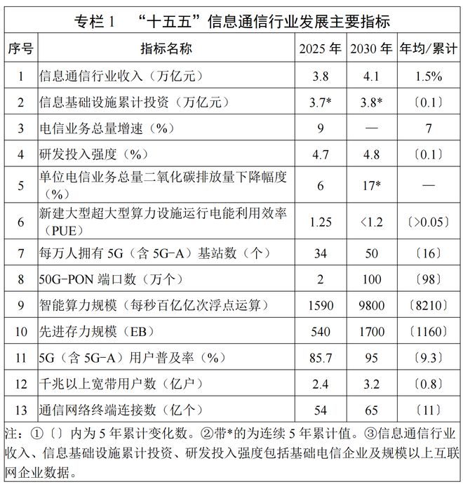 下载