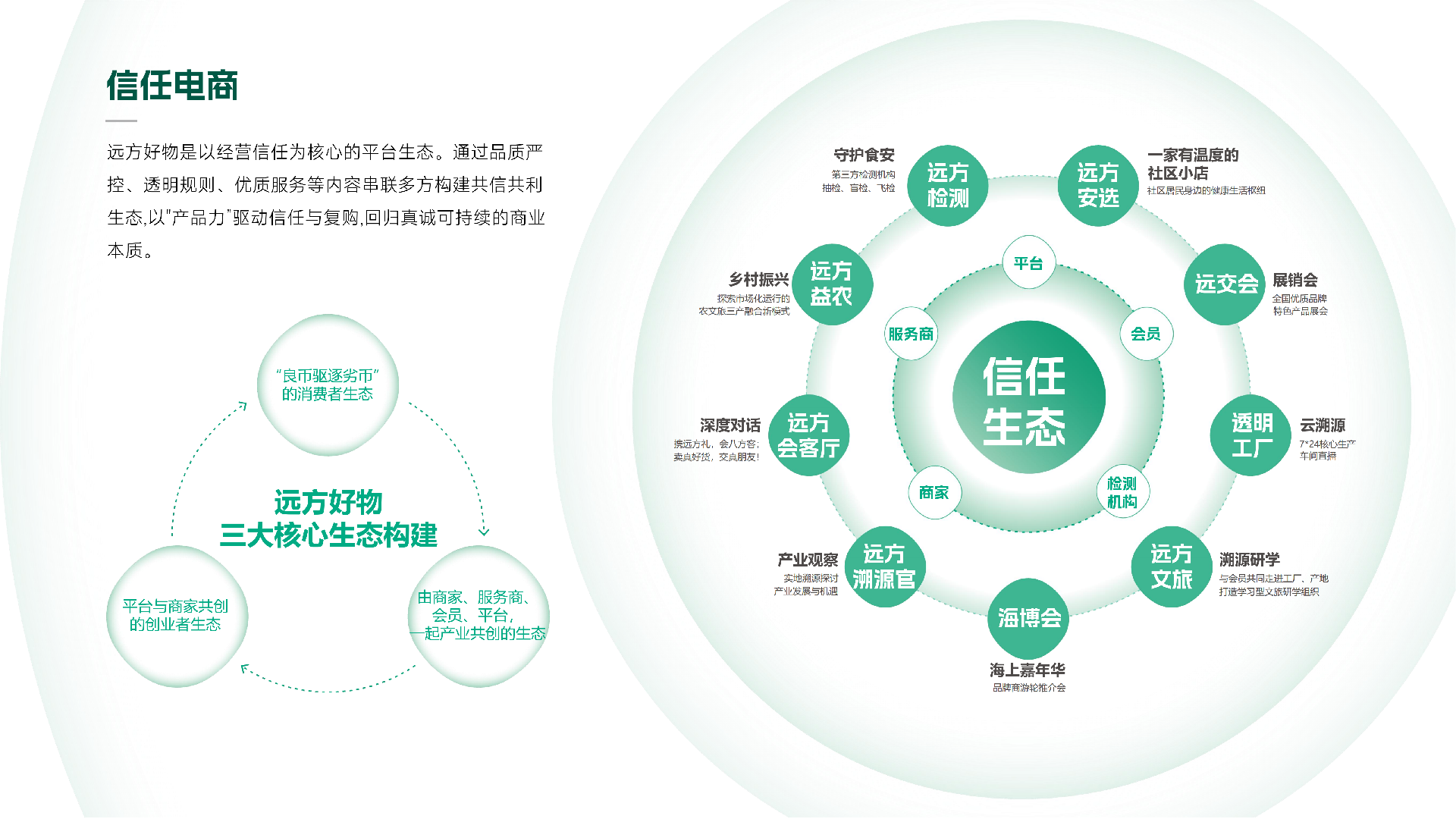 远方好物企业介绍(202608)(1)_04.png