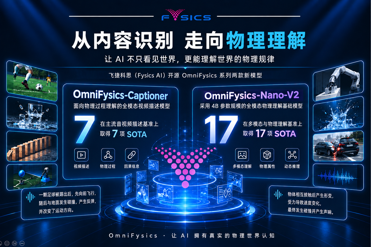 飞捷科思多项物理AI核心技术集中开源 首次实现物理世界模型技术闭环