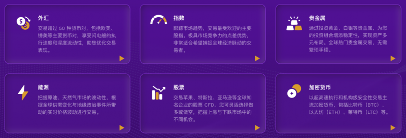 ADFX多元资产矩阵让策略找到适配坐标