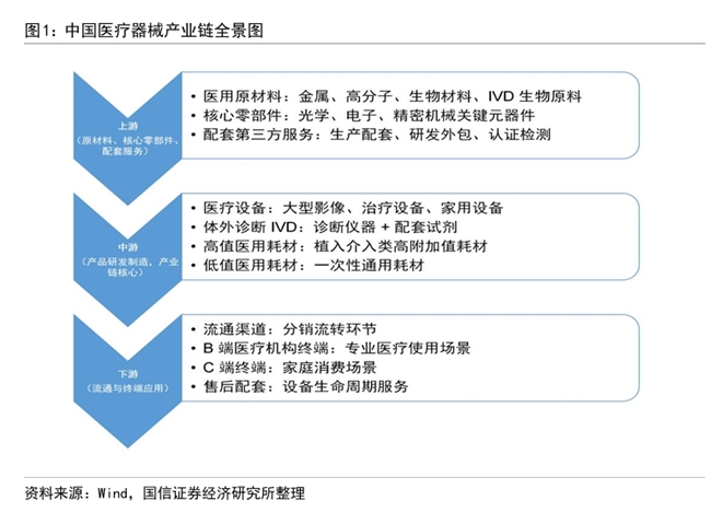 四川大决策投顾：内需回暖叠加出海加速，医疗器械业绩拐点已至