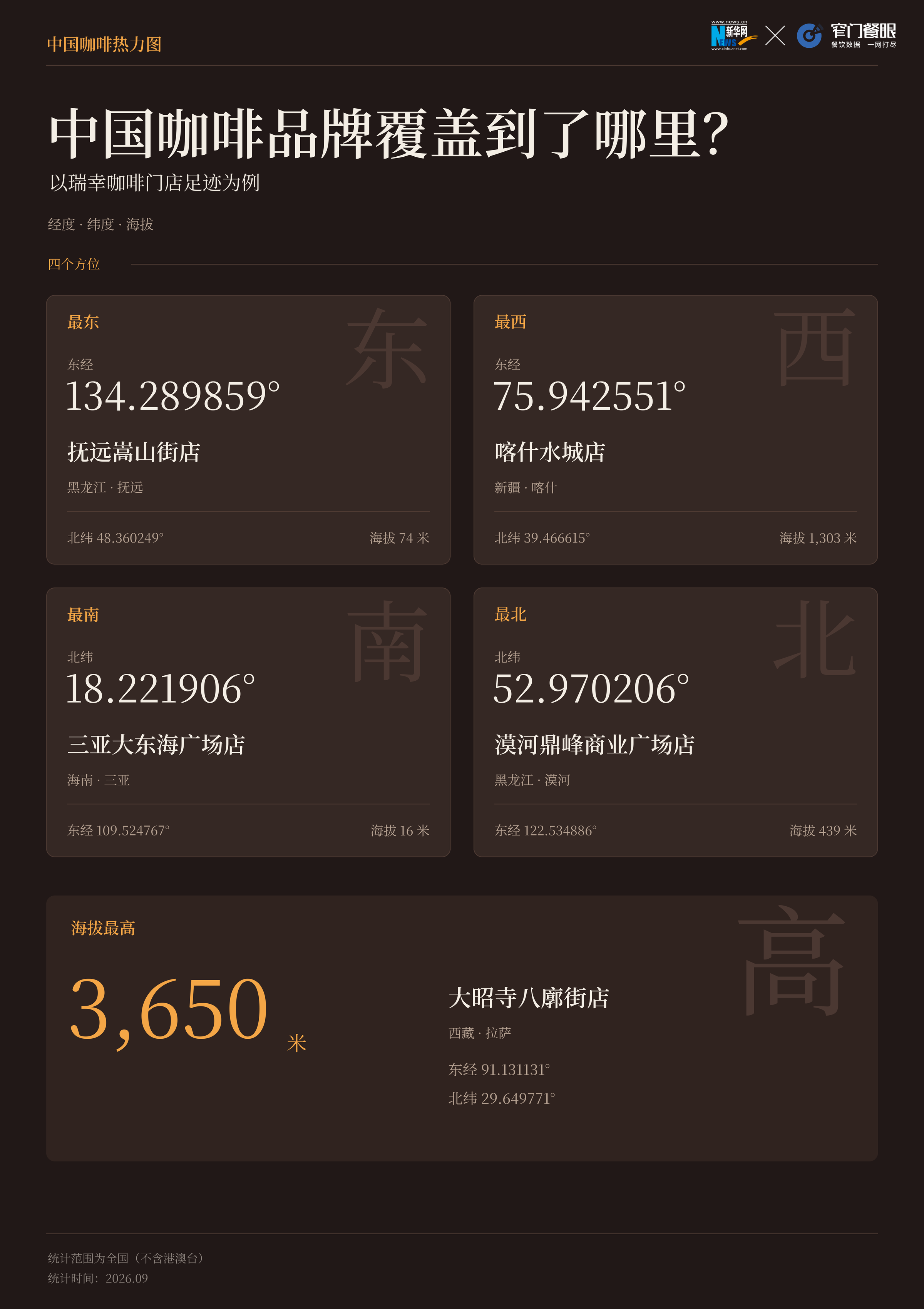 08_瑞幸门店足迹.png