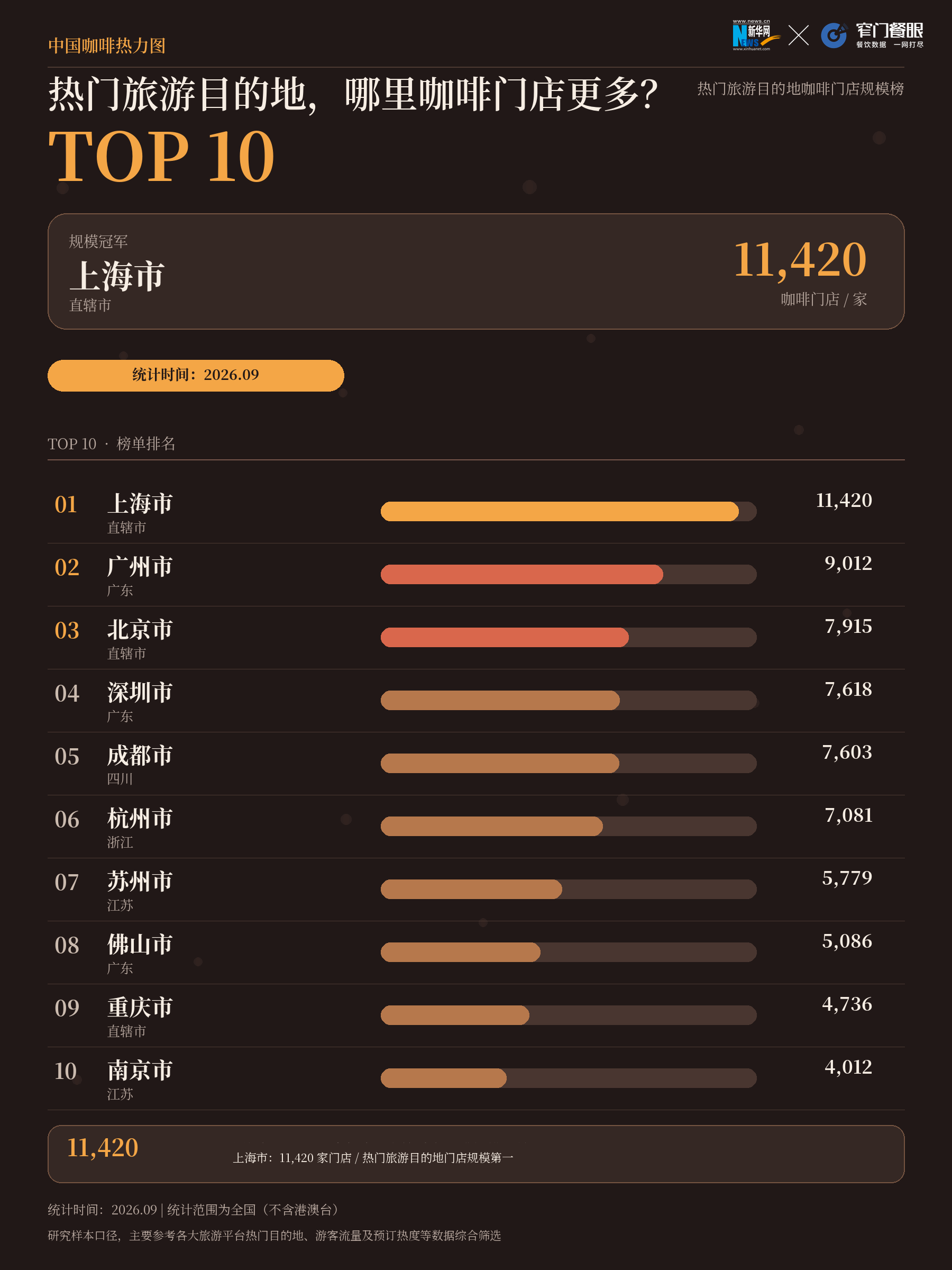 07_文旅规模.png