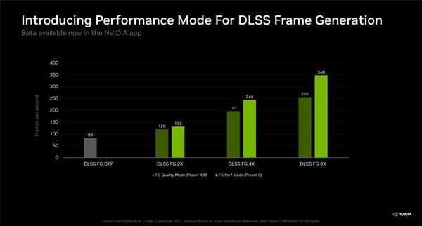 帧率35%提升！NVIDIA大力水手全新预设被破解：RTX 30老卡也能用