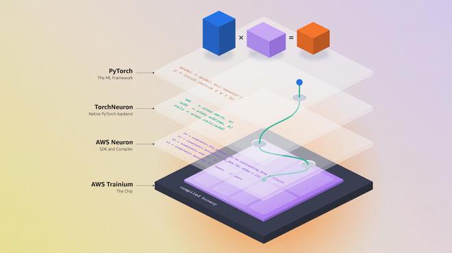 挑战英伟达CUDA，亚马逊推出开源工具TorchNeuron