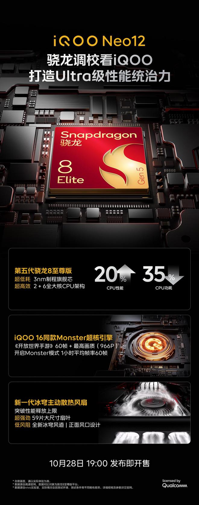 iQOO Neo12手机搭载全新冰穹主动散热风扇、Neo史上最大面积VC