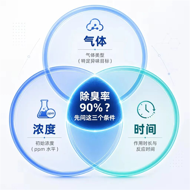 兰宝环保除臭剂不靠香味掩盖异味,从源头分解恶臭分子