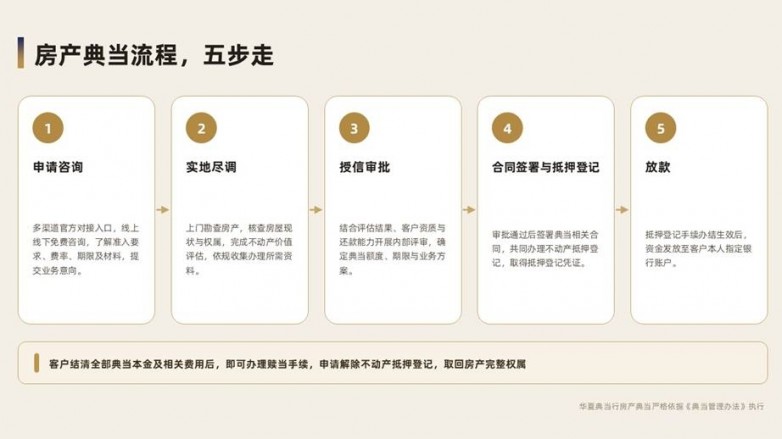 华夏典当行房产典当为中小微企业及个人赋能助力