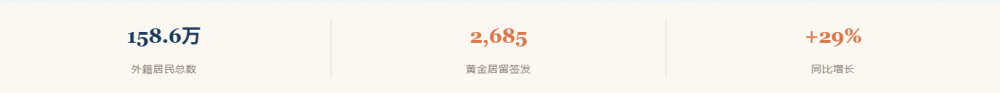 世贸通欧盟葡萄牙移民：数据揭底葡萄牙黄金签证为何受热捧？