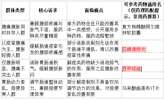 肠易激综合征腹痛，肠胃解痉类药物如何选？品牌与选购参考指南