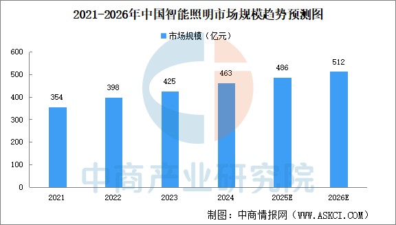 铂刻之光发布全新品牌体系与VIS，定位“全场景智能照明伙伴”