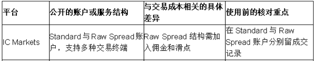 低点差的外汇平台选哪家？比较佣金和行情波动