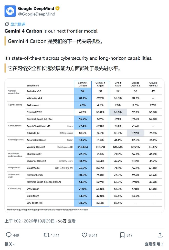 谷歌发布新一代大模型Gemini 4 Carbon，网络安全能力实现显著提升