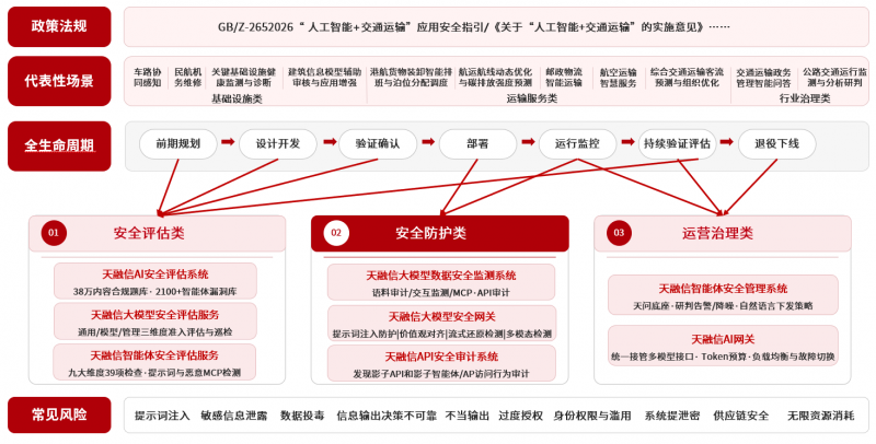天融信发布交通行业智能体安全治理方案，应对“人工智能+交通运输”落地风险