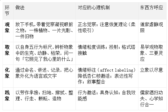 东方生活美学·陈明坤：心象美学疗愈——放下手机之后，如何把眼中所见，活成心中所安