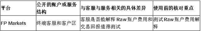 专业团队支持怎么判断？比较客服与合作伙伴服务