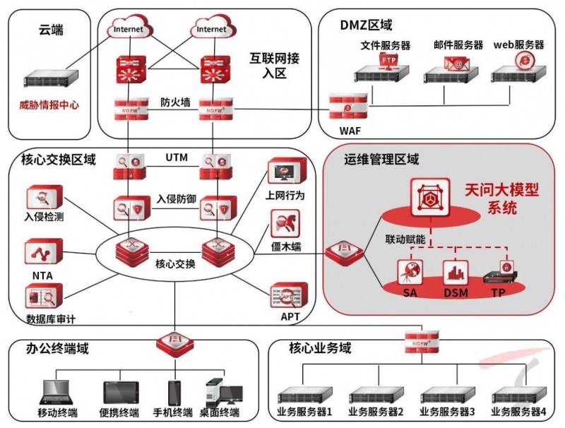 安全运营进入智能体时代！天融信一体化AI安全交付能力获IDC推荐